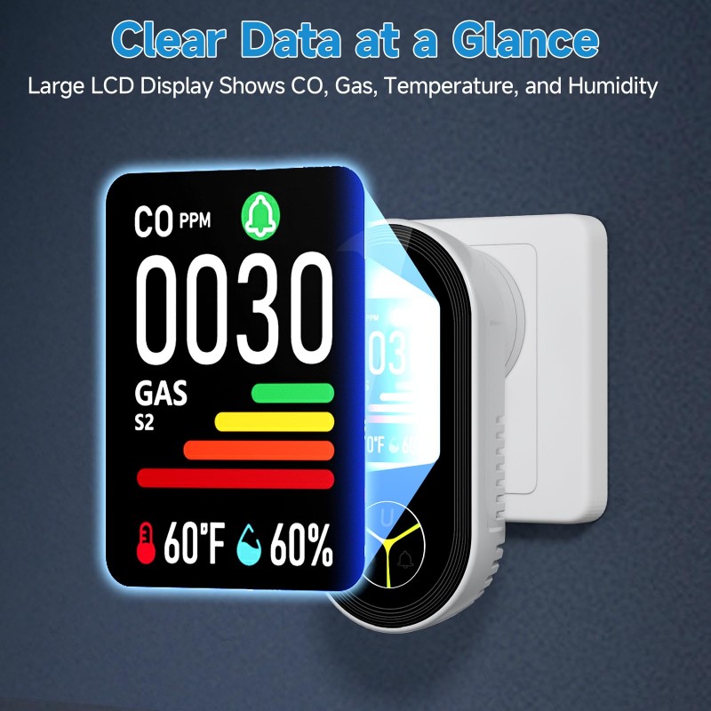 Co Detector Plug - เครื่องตรวจจับการรั่วไหลของก๊าซ CO แบบเสียบปลั๊ก ตรวจจับการรั่วไหลของก๊าซมีเทน CH4 ที่ติดไฟได้